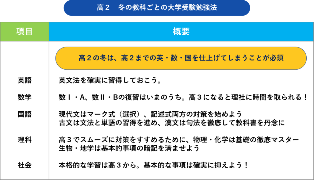 高2冬の科目別勉強法