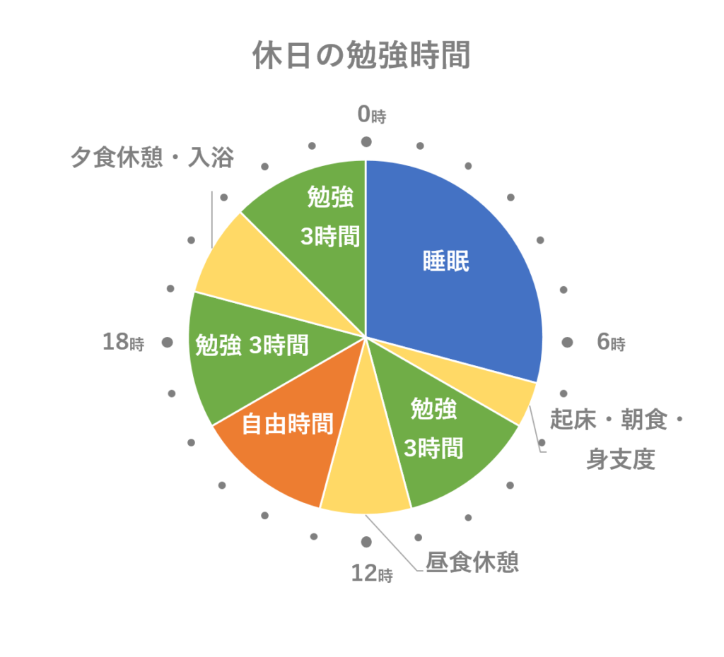 高3夏の受験生の平均勉強時間と睡眠時間