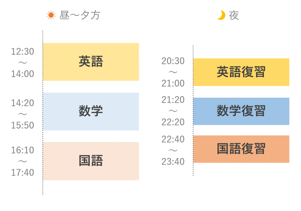 自学習で組む夏期講習のスケジュールの例