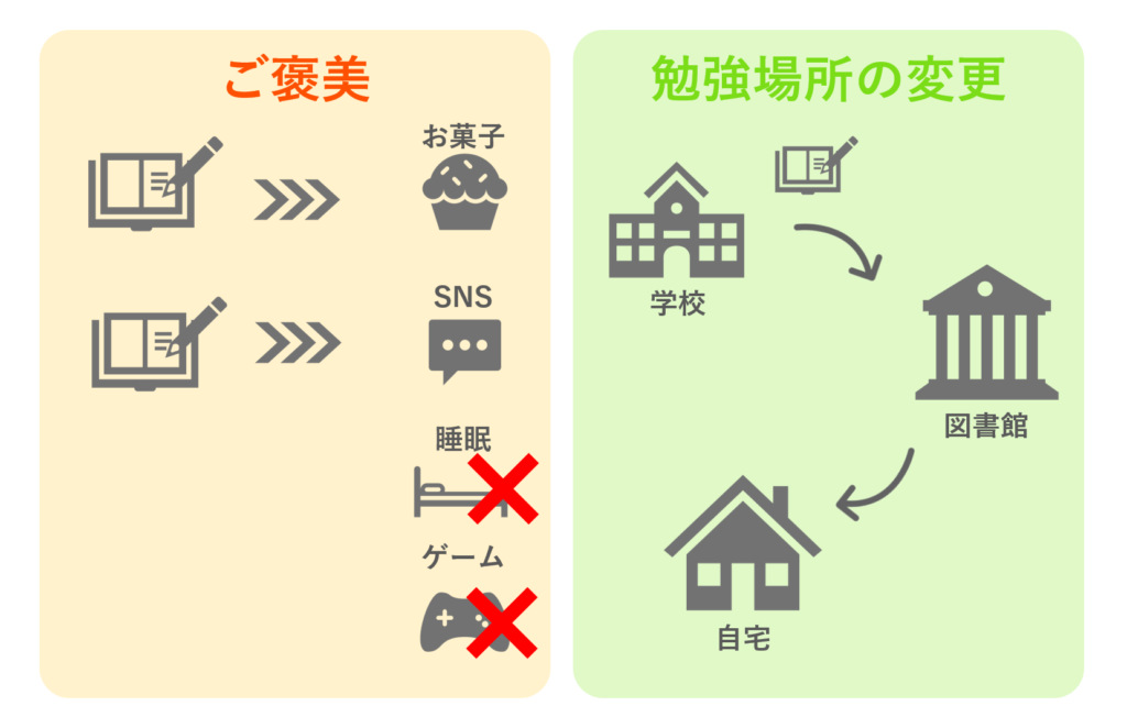 休憩の仕方や勉強場所の変更