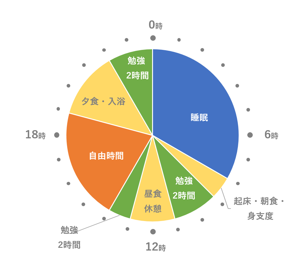 高2受験生の夏休みの勉強時間と過ごし方