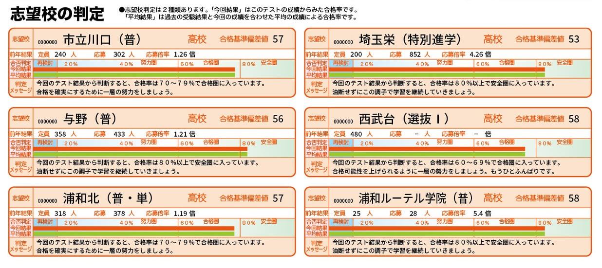 志望校判定