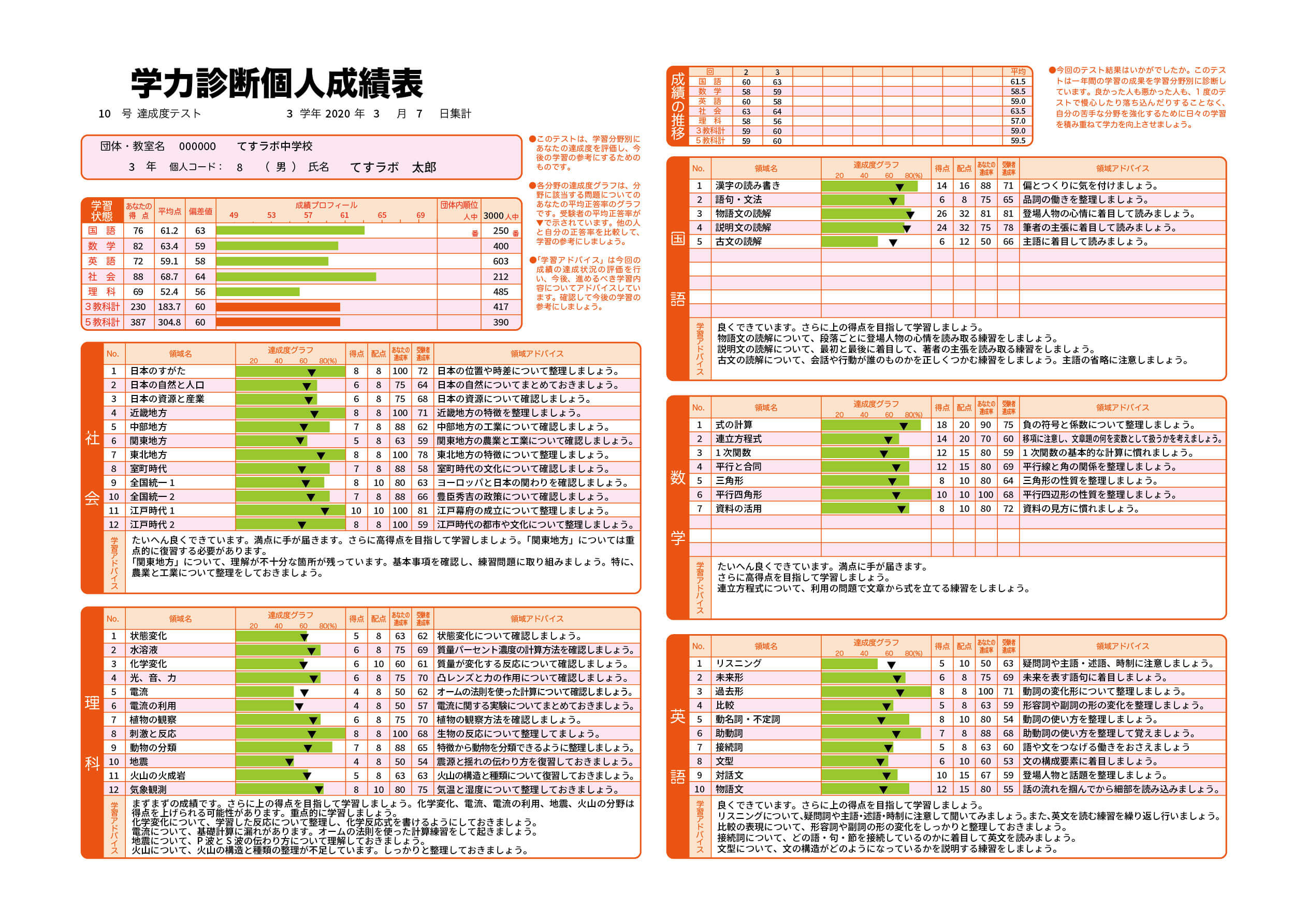 学力診断個人成績表