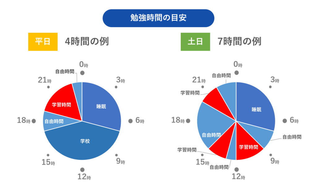 薬学部合格に向けた勉強時間の目安と学習計画の作り方について