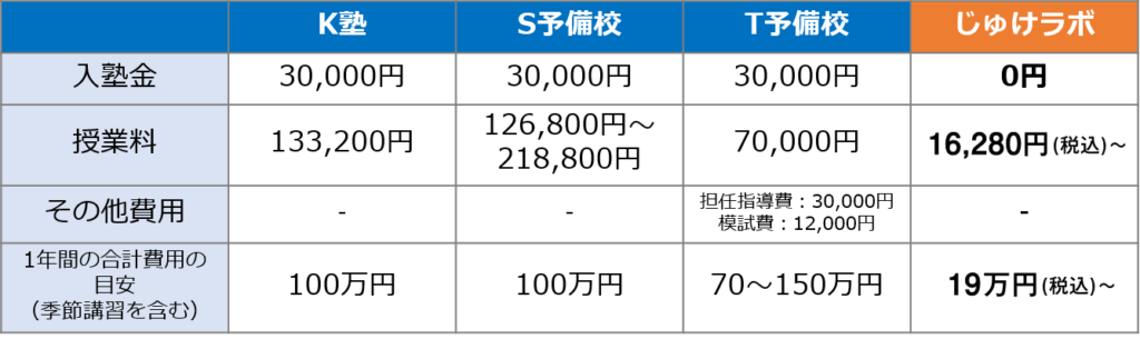 予備校料金比較