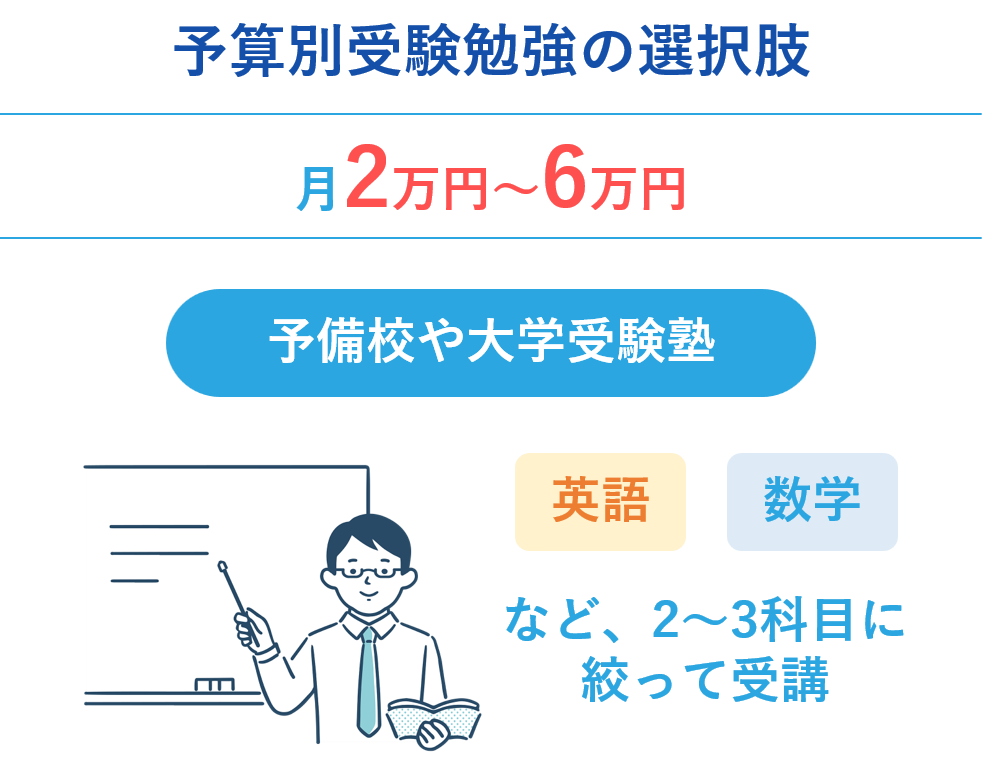 予算2万円〜6万円/月