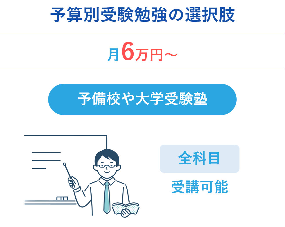 予算6万円以上/月