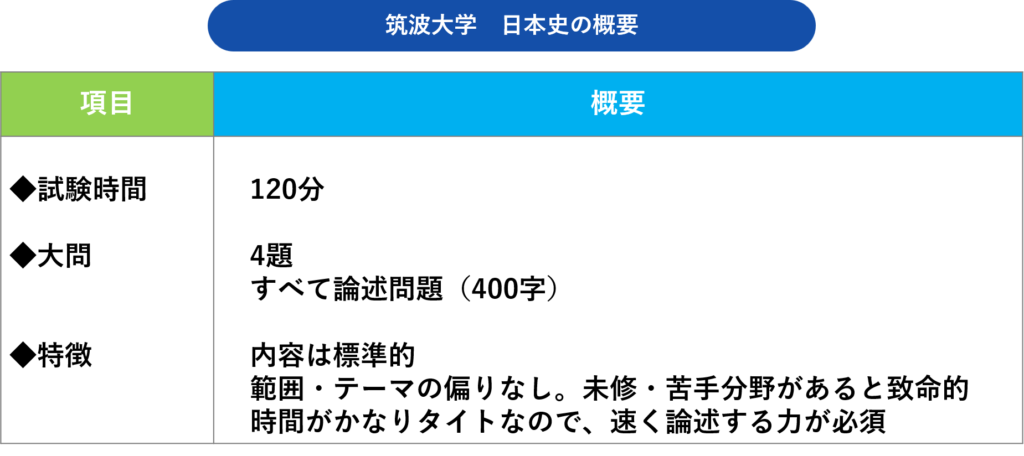 筑波大学の日本史対策｜入試出題傾向・難易度・配点から勉強法を考察