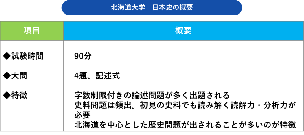 北海道大学日本史対策