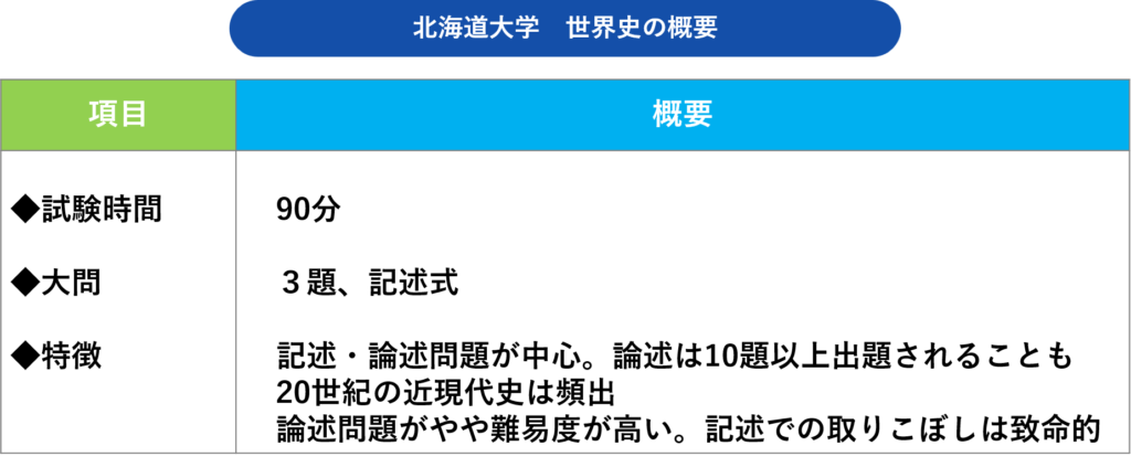 北海道大学世界史対策