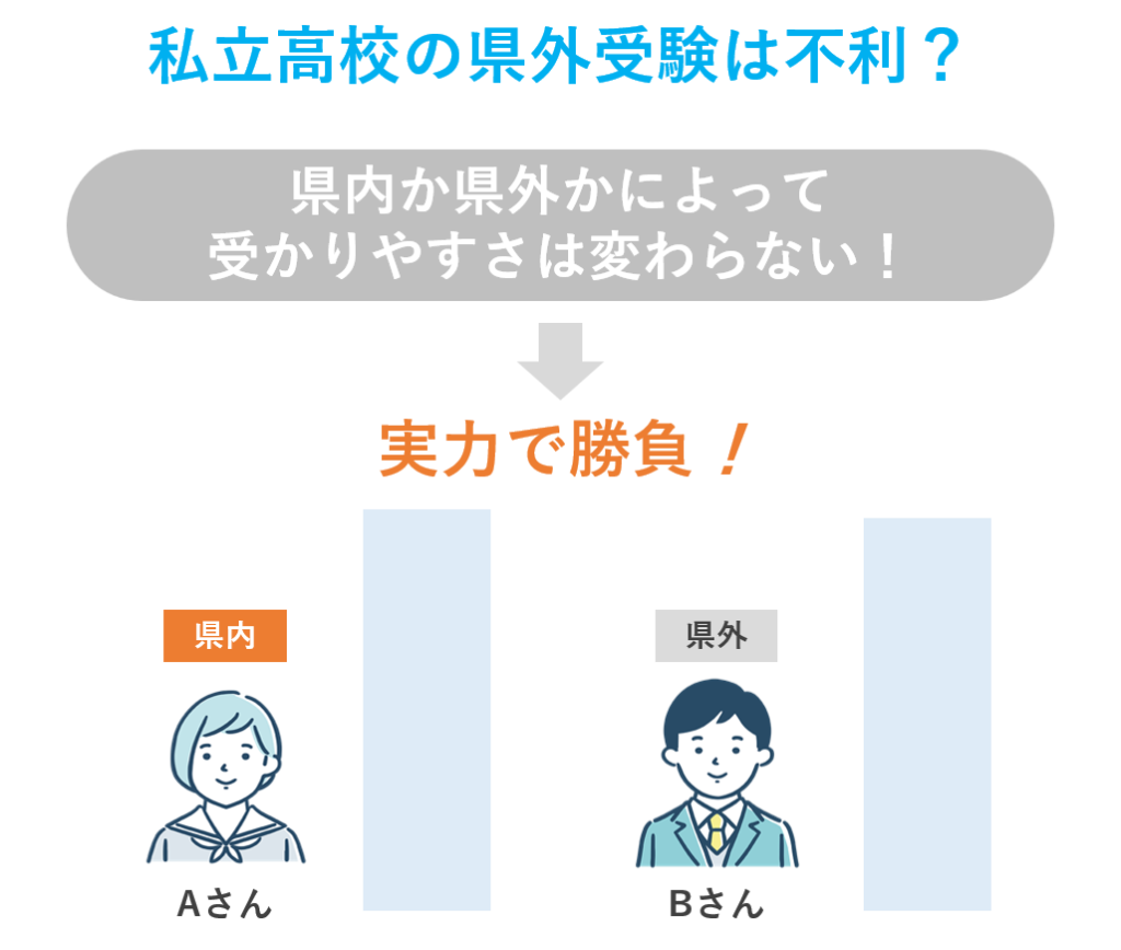 私立高校の県外受験は不利