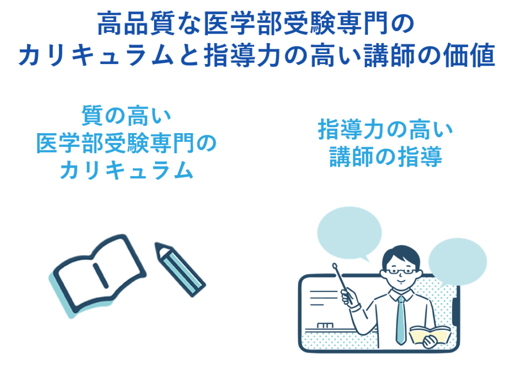 高品質な医学部受験専門のカリキュラムと指導力の高い講師の価値