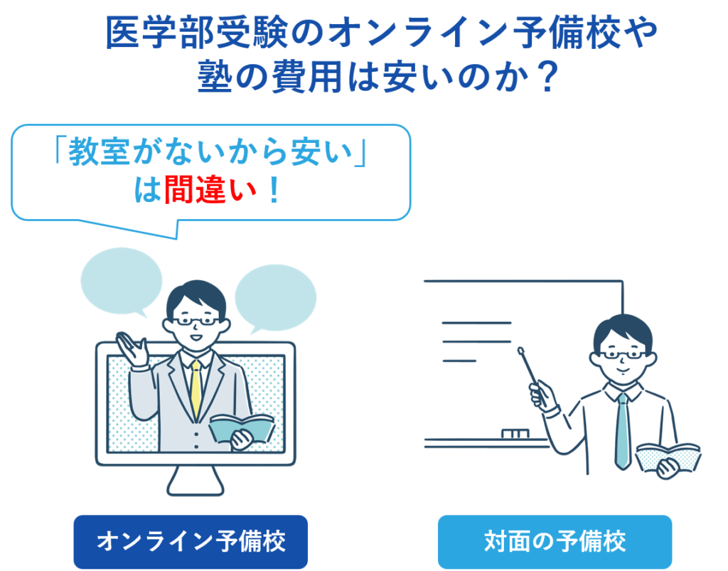 医学部受験のオンライン予備校や塾の費用は安いのか？