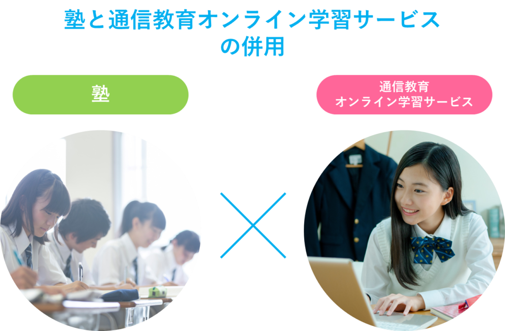 塾と通信教育・オンライン学習サービスの併用