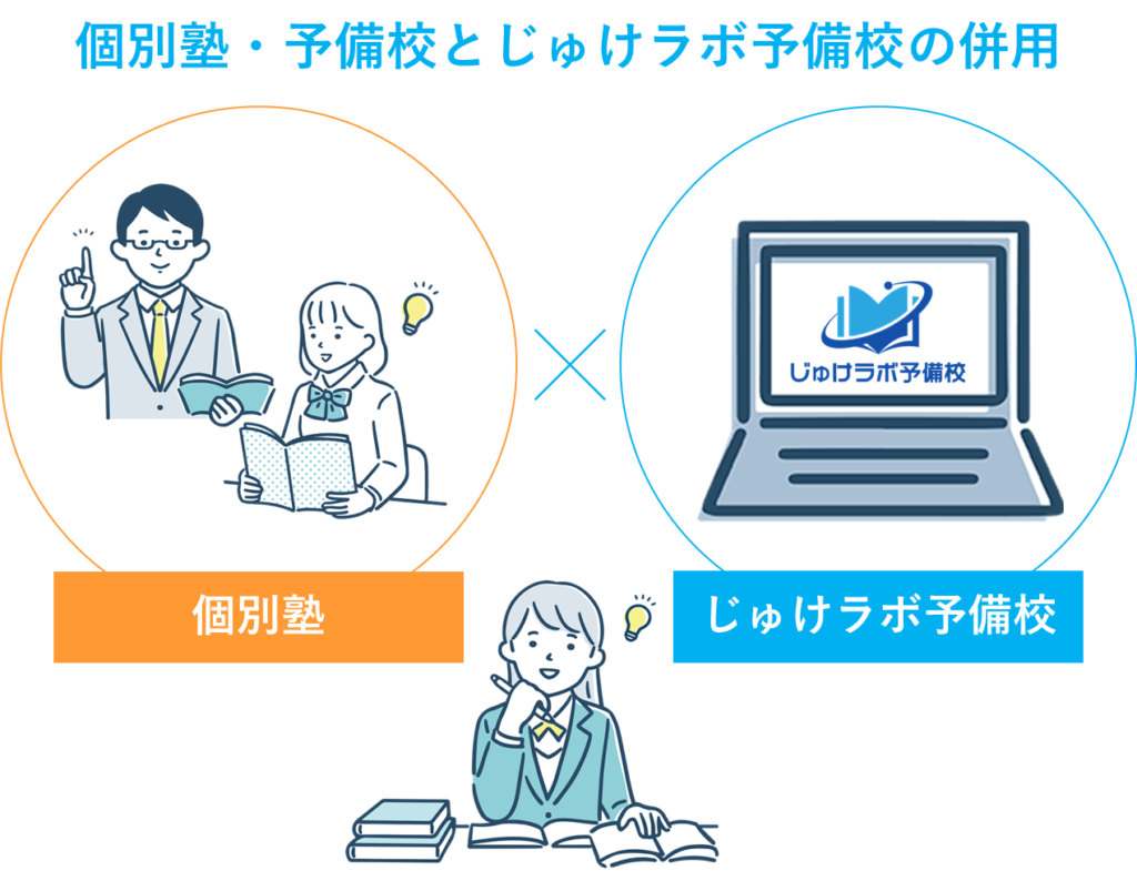 個別塾（予備校）とじゅけラボ予備校の併用