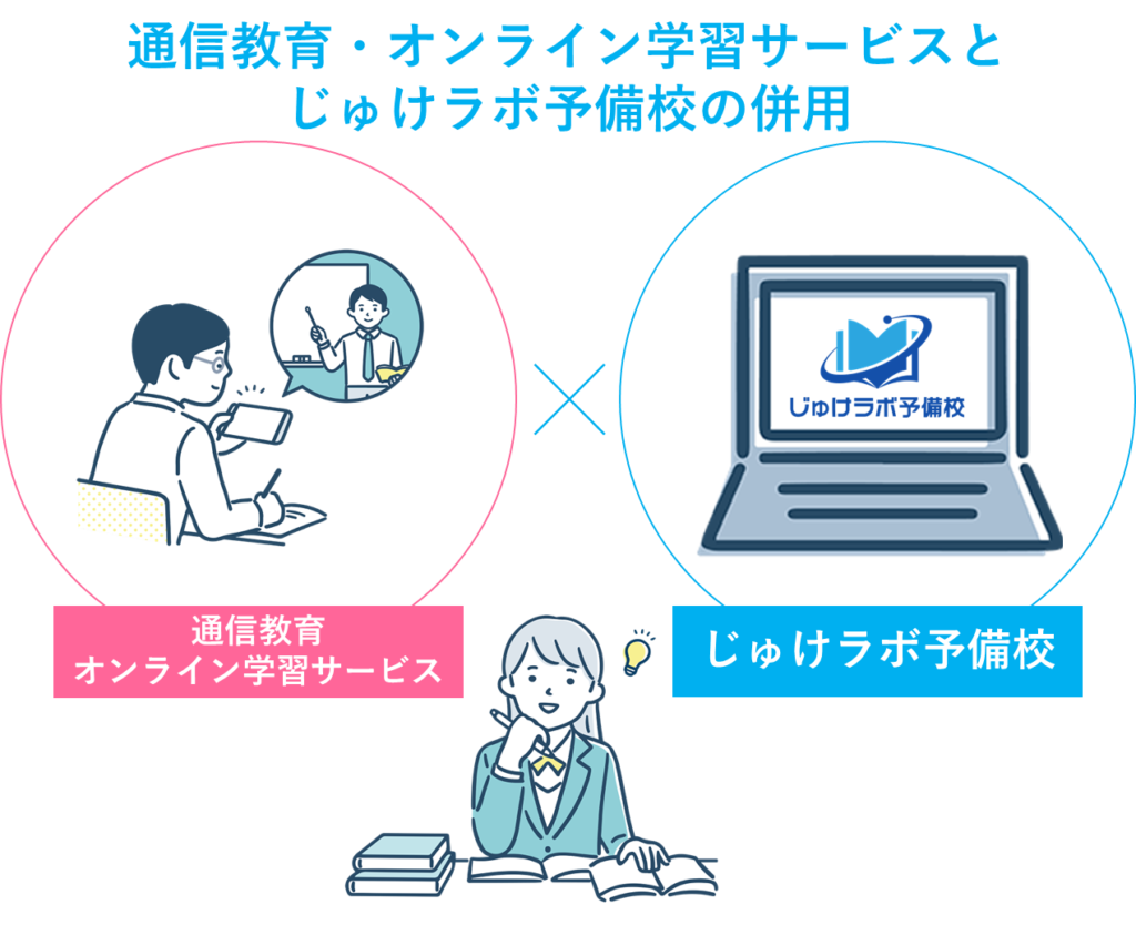 通信教育・オンライン学習サービスとじゅけラボ予備校の併用