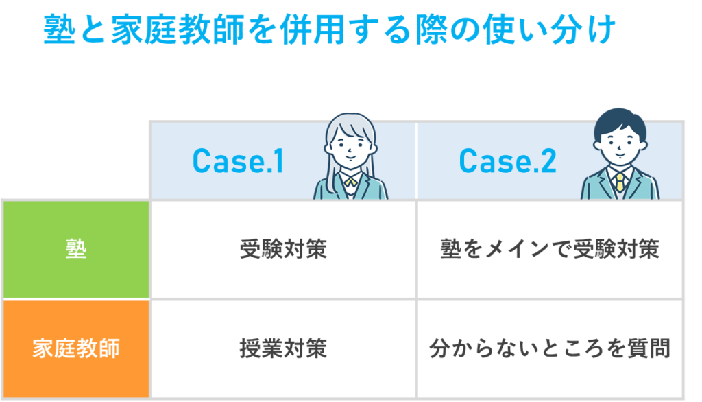 高校生の塾と家庭教師の併用のポイント