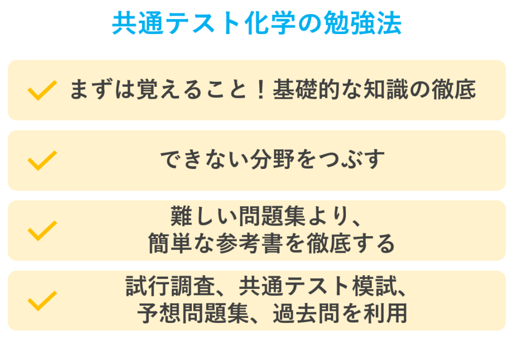 共通テスト化学基礎の勉強法