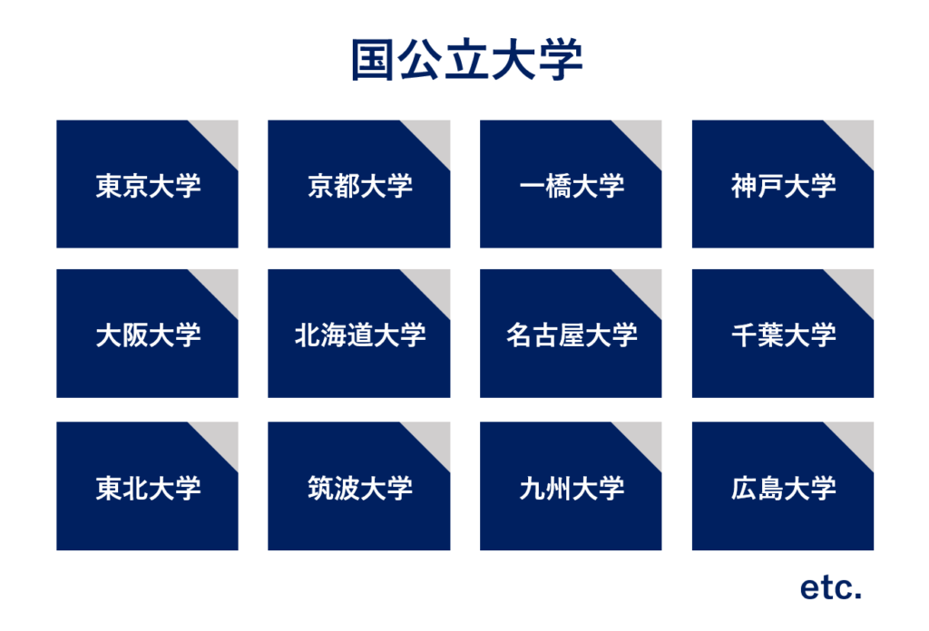 国公立大学に入るには？確実に合格する為の受験戦略と勉強法！ | 受験対策ならじゅけラボ予備校