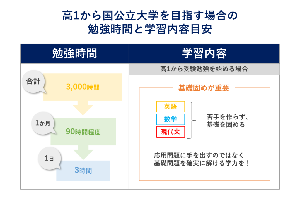 国公立大学に入るには？確実に合格する為の受験戦略と勉強法！ | 受験対策ならじゅけラボ予備校