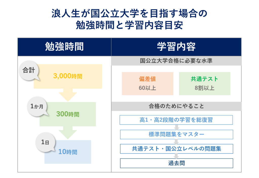 国公立大学に入るには？確実に合格する為の受験戦略と勉強法！ | 受験対策ならじゅけラボ予備校