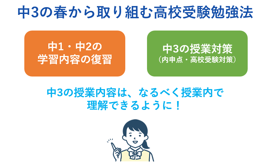 中3の春から取り組む高校受験勉強法