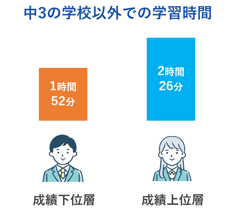 中３の春休みの学習計画の立て方は？