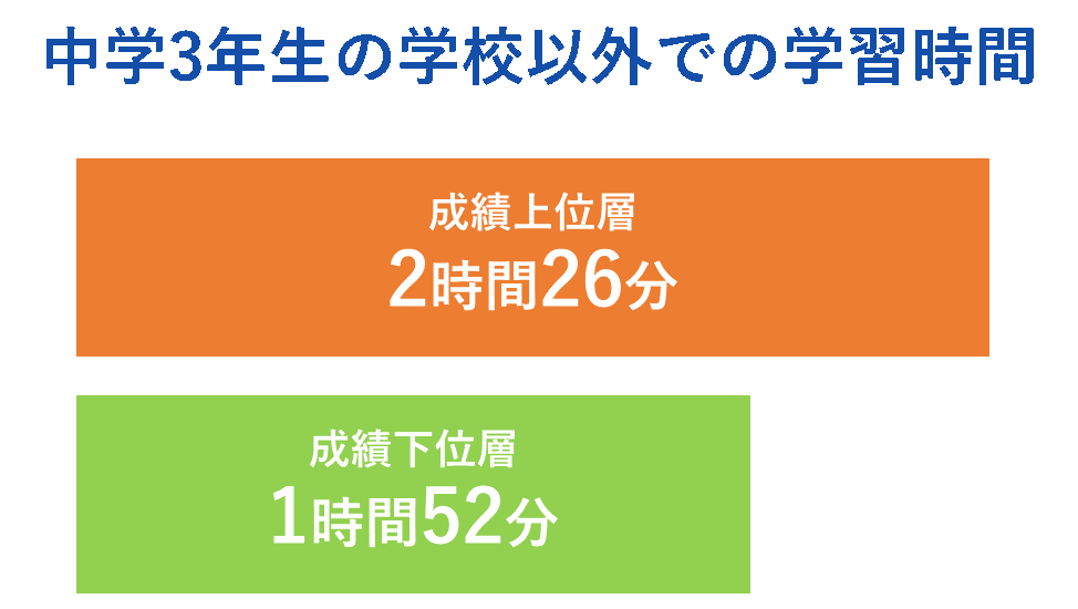 中３の冬休み、３学期で大逆転！冬の学習計画の立て方は？