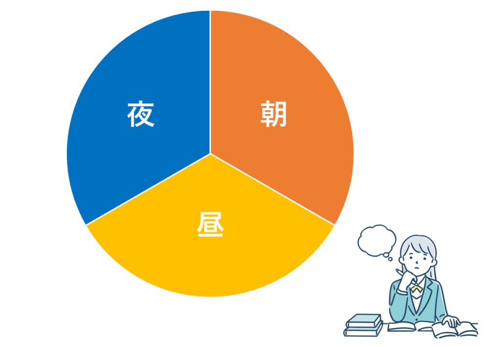 大学受験に向けた勉強時間の目安と勉強時間の確保のコツ