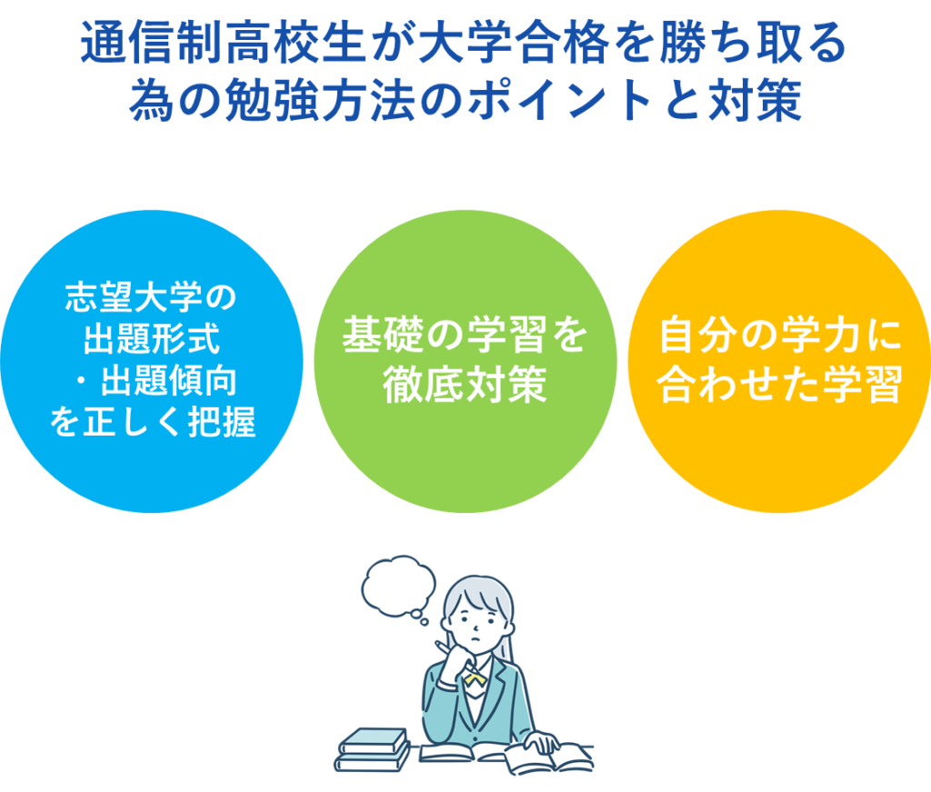 通信制高校生が大学合格を勝ち取る為の勉強方法のポイントと対策