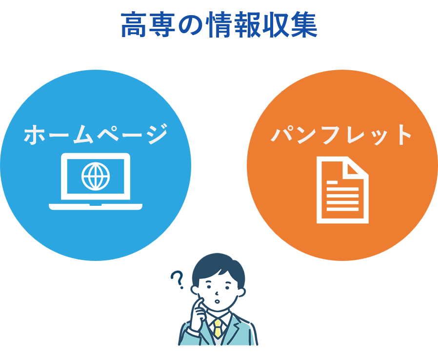 高専の情報収集