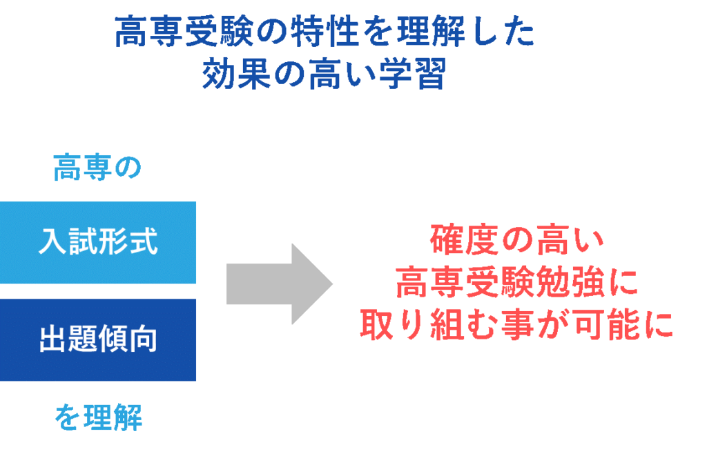 高専受験の特性を理解した効果の高い学習