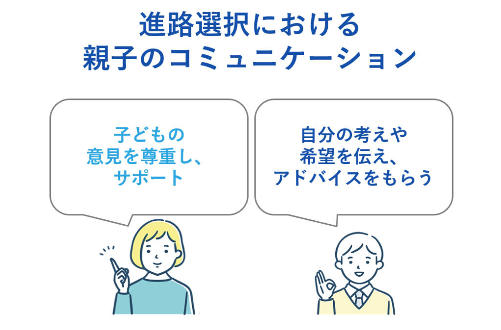 進路選択における親子のコミュニケーション