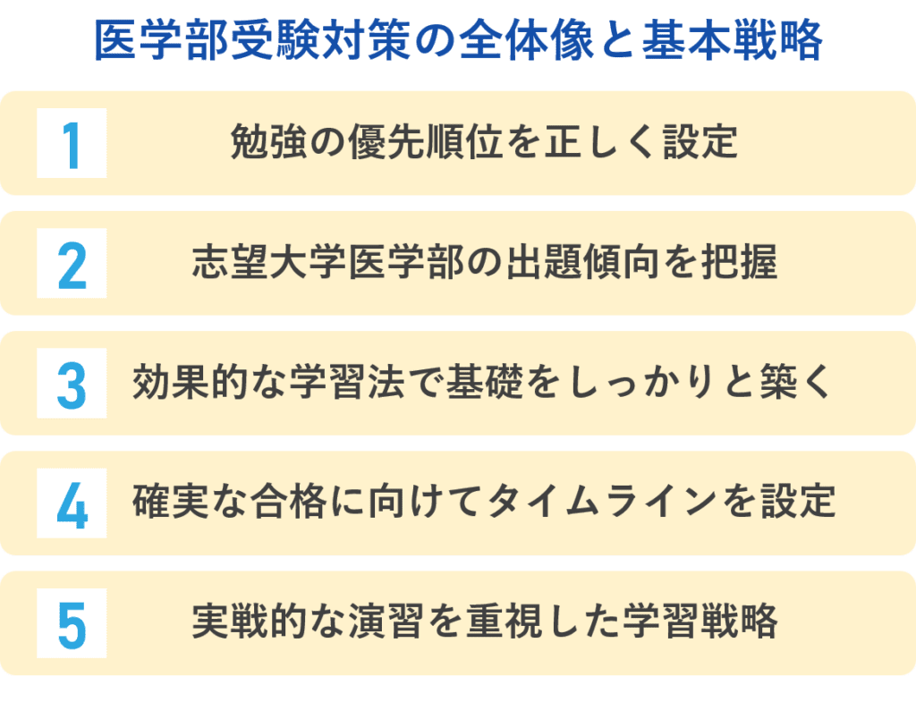 医学部受験対策の全体像と基本戦略