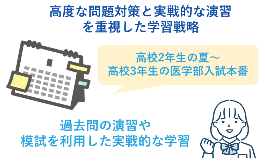 応用力を鍛える。高度な問題対策と実戦的な演習を重視した学習戦略