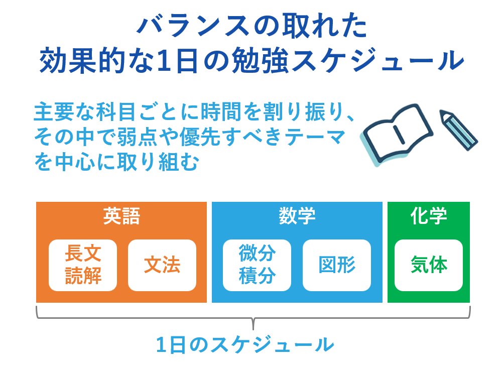 バランスの取れた1日のスケジュールの組み方と効果的な勉強スケジュールのポイント