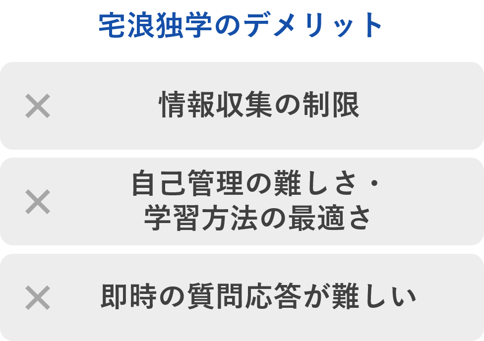 2. 宅浪独学のデメリット