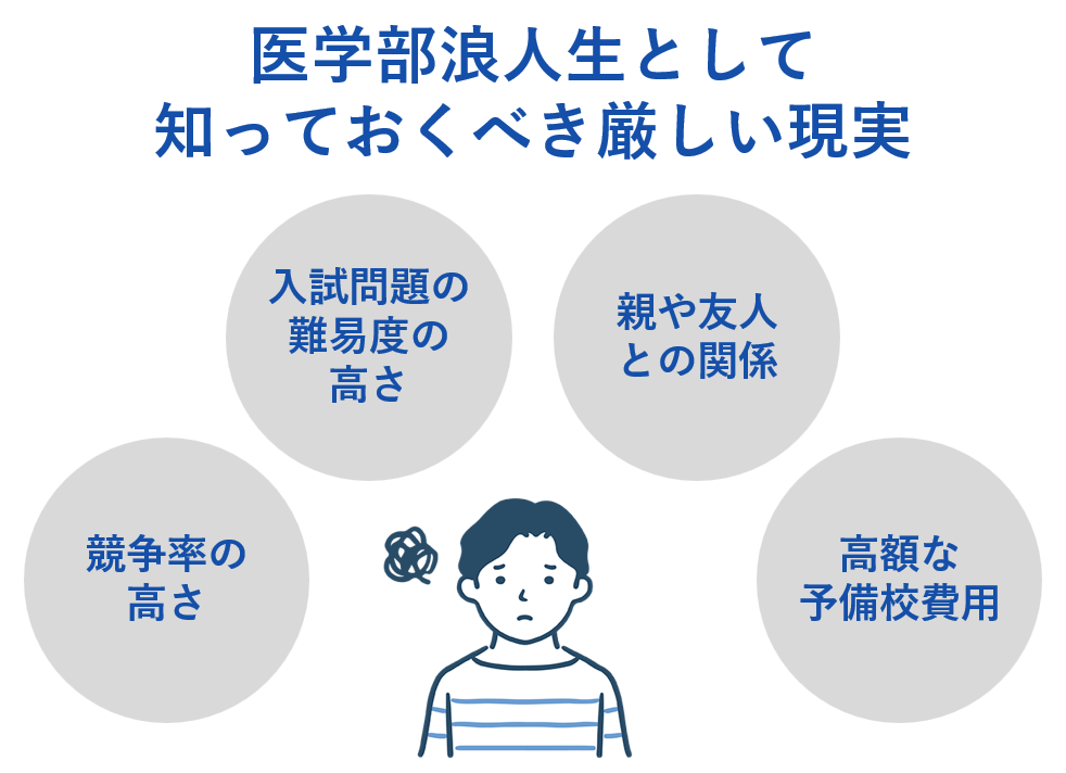 医学部浪人生として知っておくべき厳しい現実