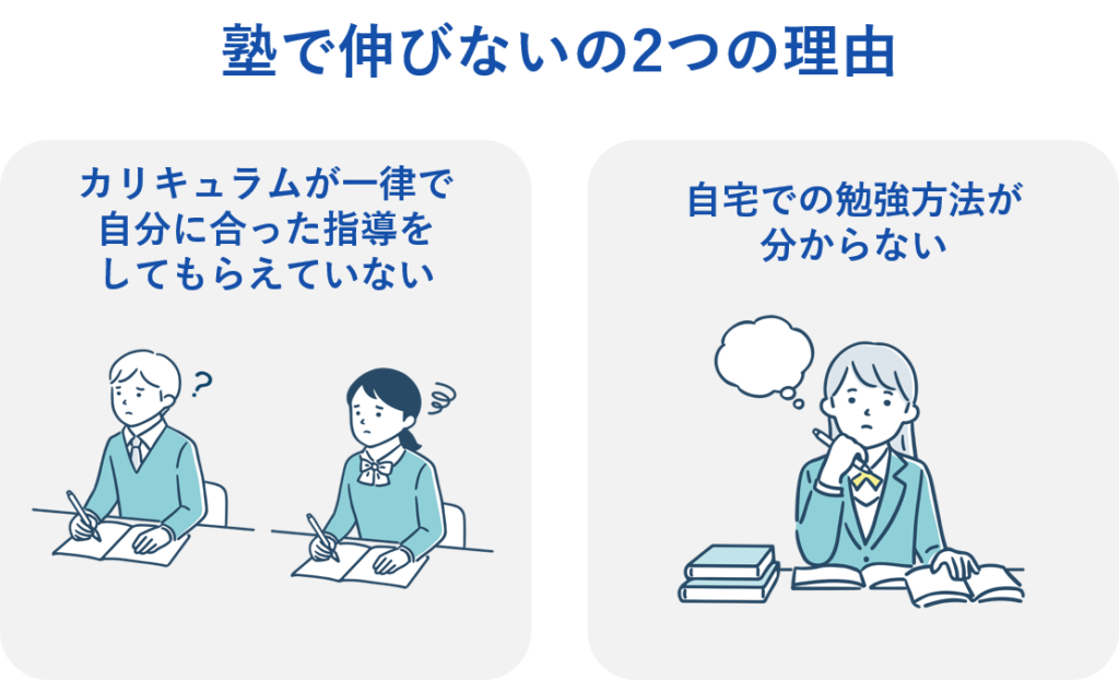 塾で伸びないのには大きく分けて2つの理由があります。