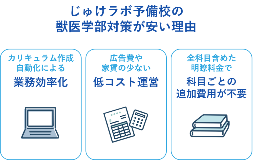 なぜじゅけラボ予備校の獣医学部対策は「安い」のか？