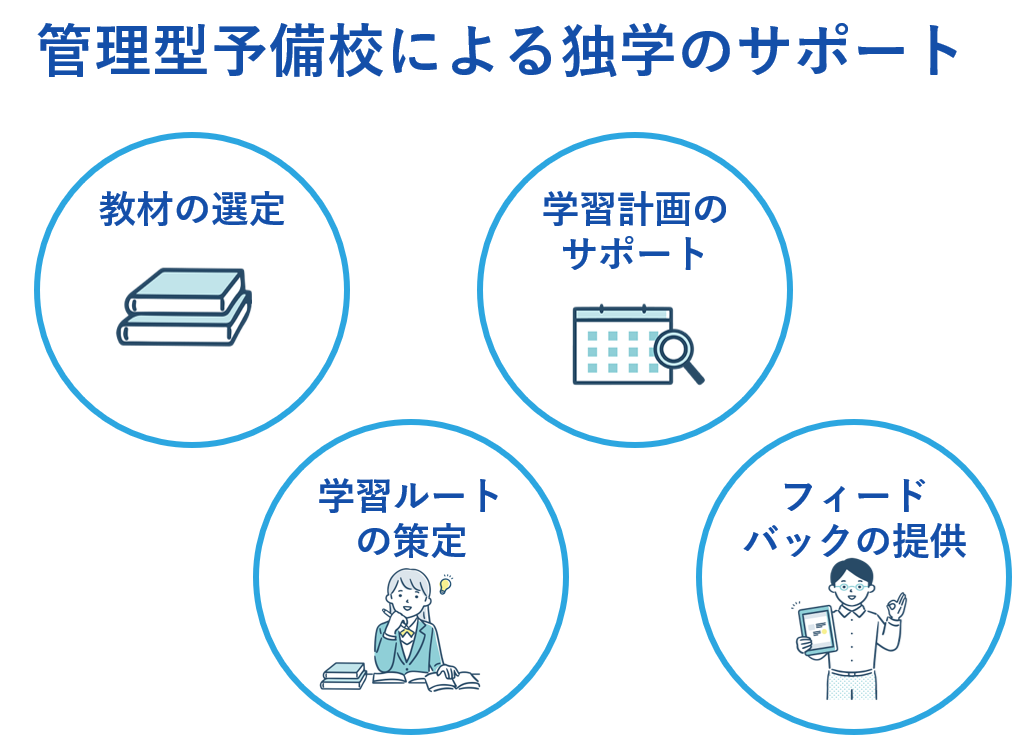 管理型予備校による独学のサポート