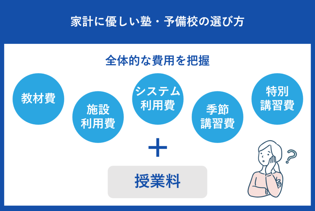 家計を圧迫しない、家計に優しい塾・予備校の選び方