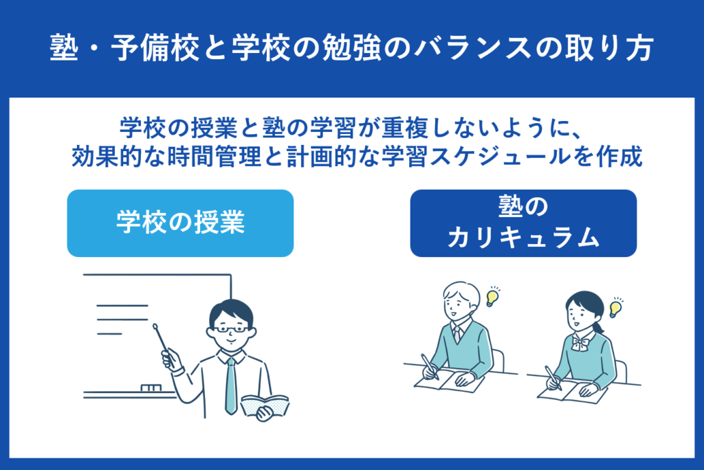 塾・予備校と学校の勉強のバランスの取り方