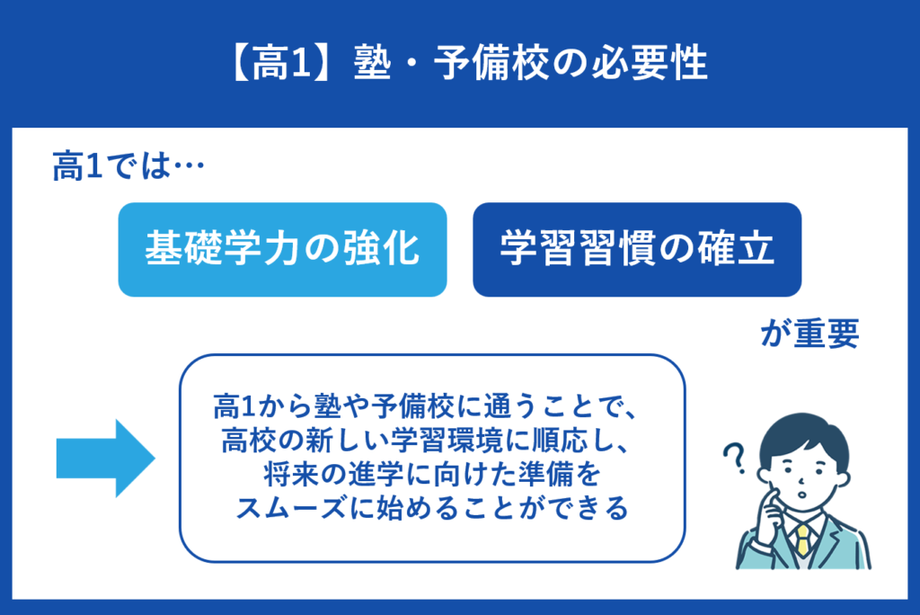 高1は塾・予備校に行くべきか？塾・予備校の必要性