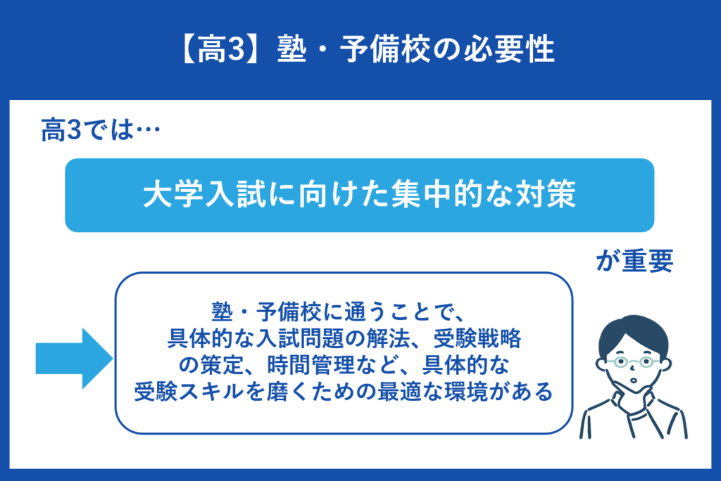 高3は塾・予備校に行くべきか？塾・予備校の必要性