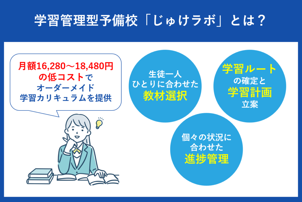 質の高い教育を低コストでできる。学習管理型予備校「じゅけラボ」