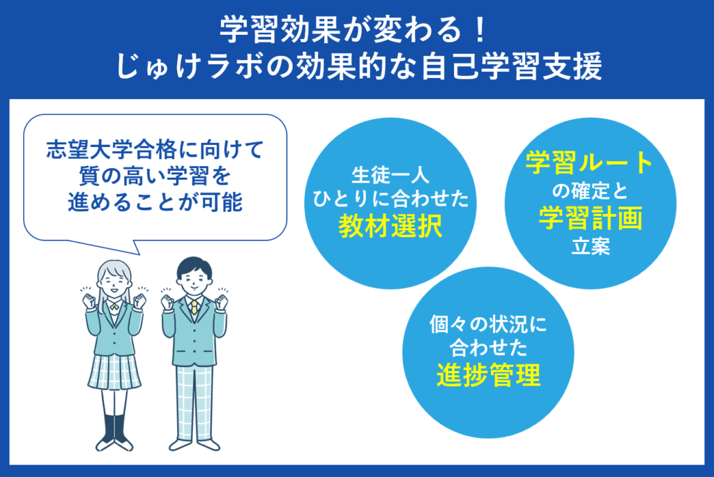 学習効果が変わる！じゅけラボの効果的な自己学習支援