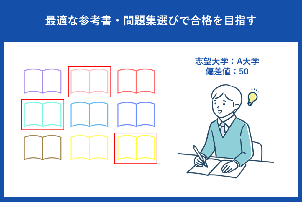 最適な参考書・問題集選びで合格を目指す