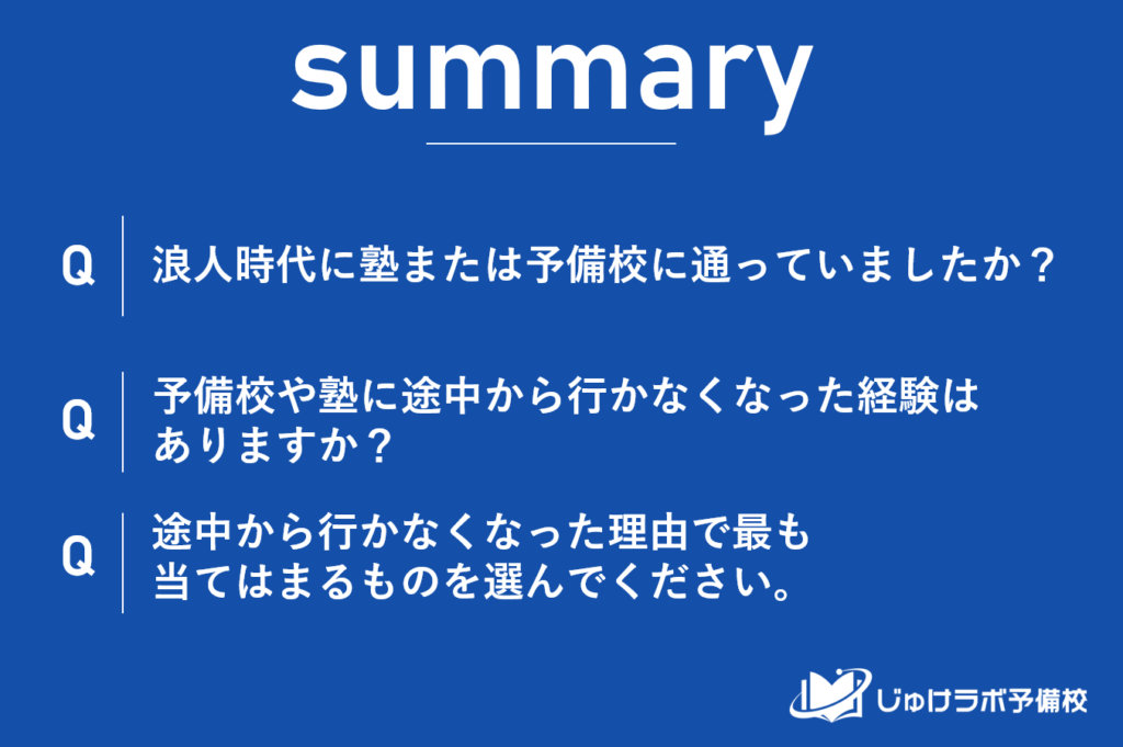 浪人生の塾・予備校についてのアンケート