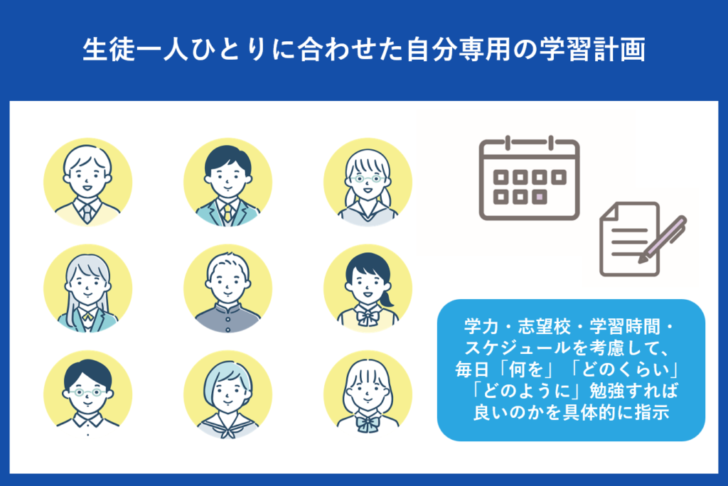 生徒一人ひとりに合わせた自分専用の学習計画